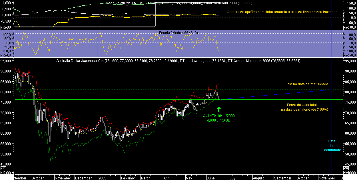 AUDJPY OM 20090617.png