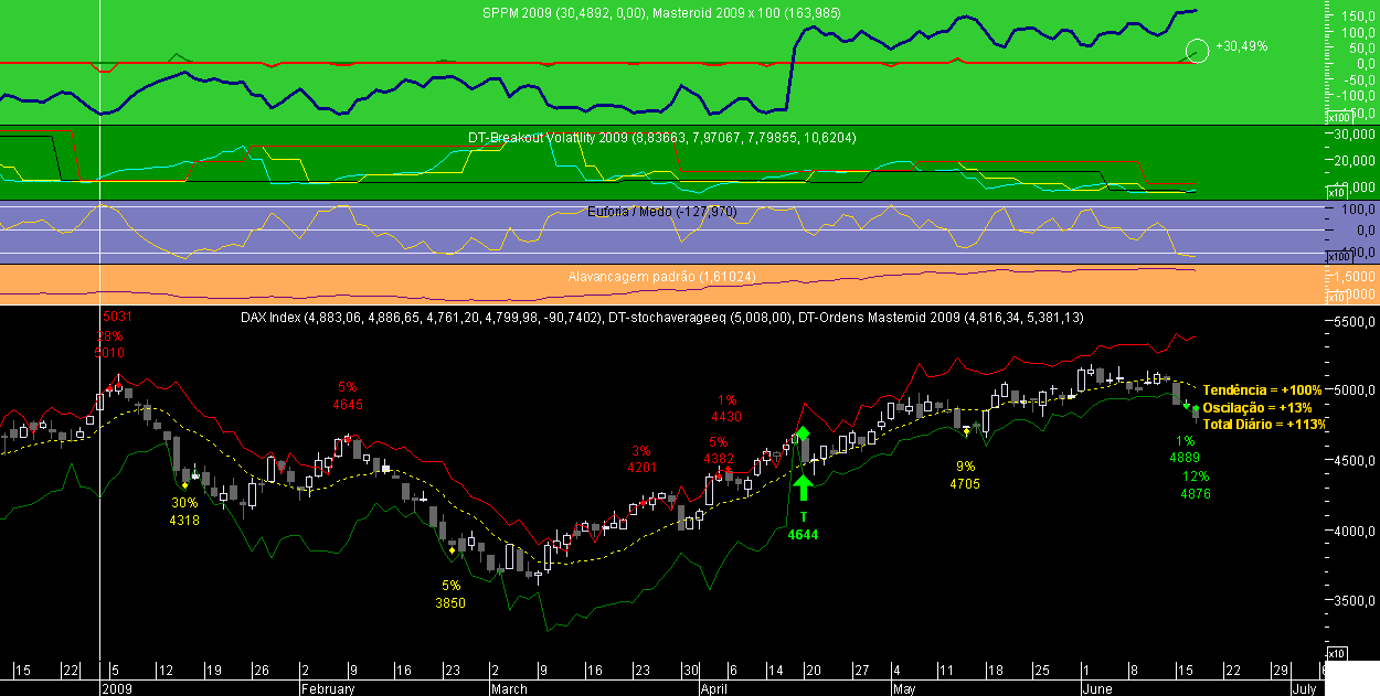 DAX Masteroid 2009 20090617A.png