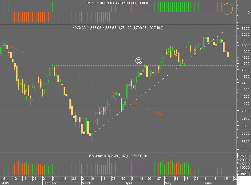 dax 170609.png