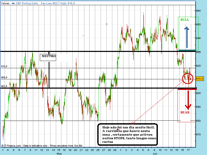 spx hor 17-06.gif