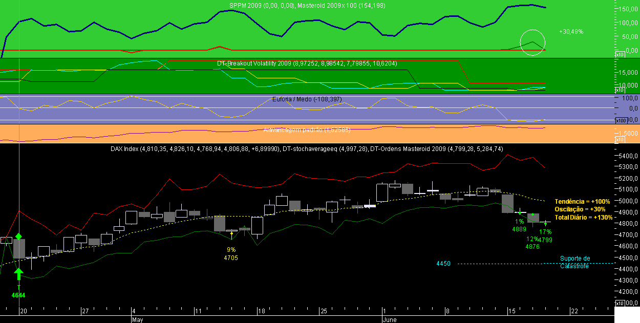 DAX Masteroid 2009 20090618.png