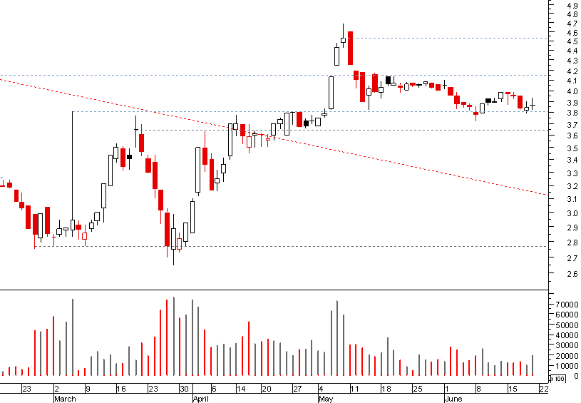 bes 190609.png
