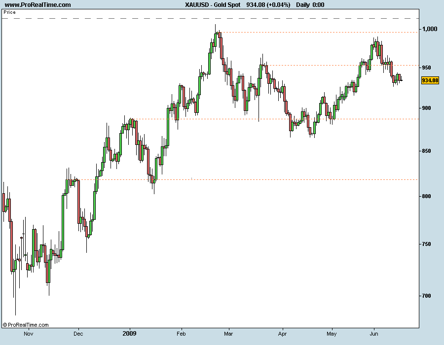 Gold Spot 200609.png