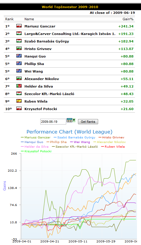 wti_week12_world_league.png