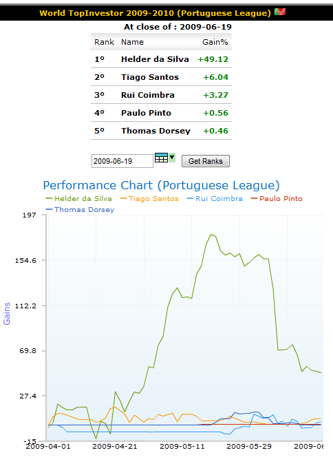 wti_week12_portuguese_league.png
