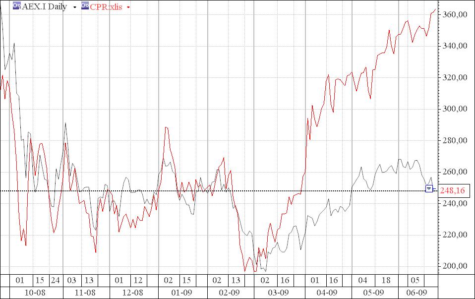 cimpor vs aex.jpg