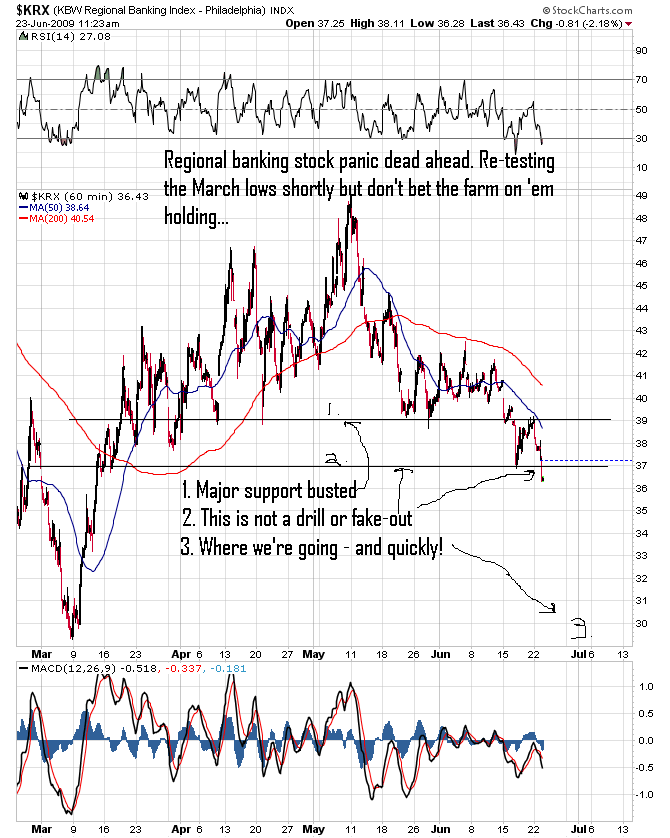 KRX 60 minute chart to 6-23-09.png