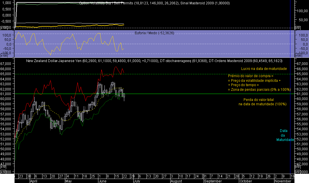 NZDJPY OM 20090623.png