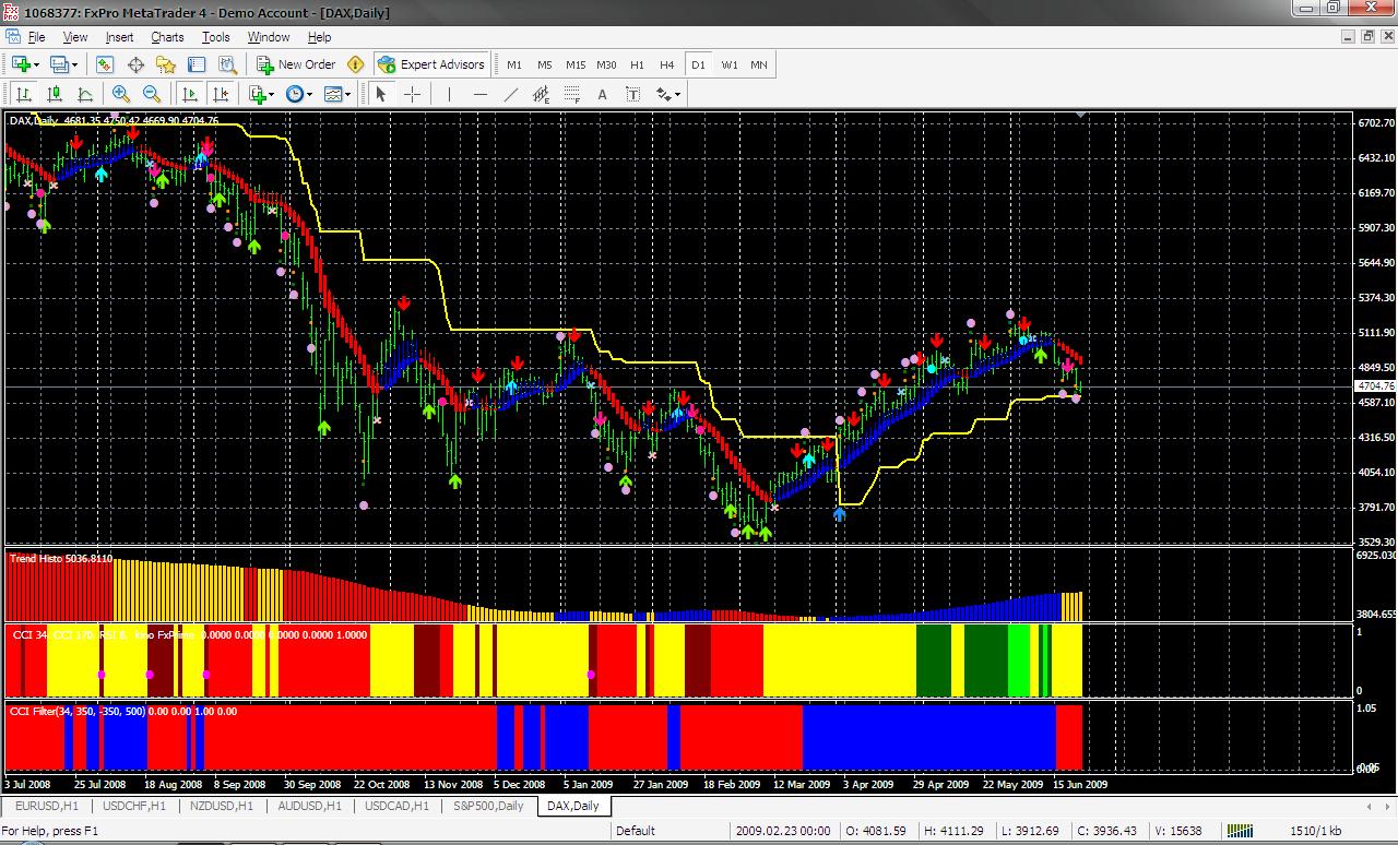 dax daily.JPG