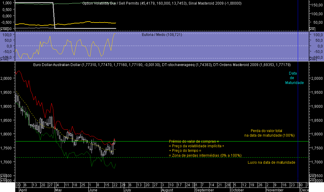 EURAUD OM 20090623.png