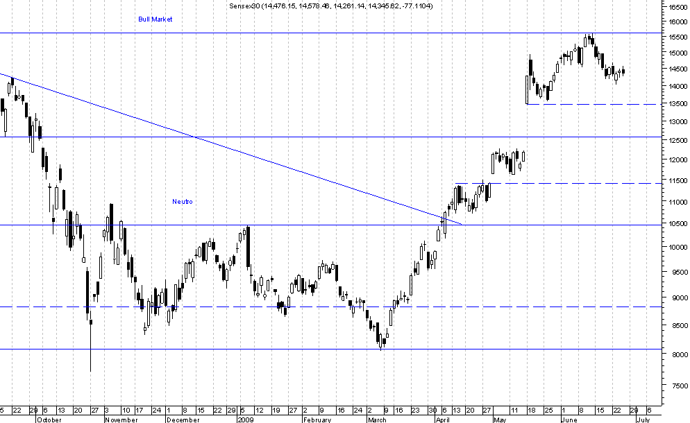 Sensex.png