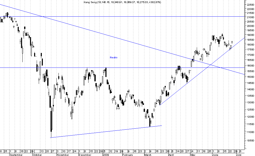 Hang Seng.png