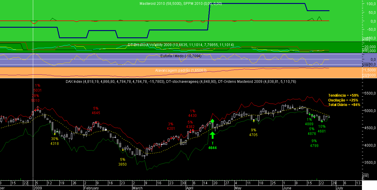 DAX Masteroid 2010 20090626.png