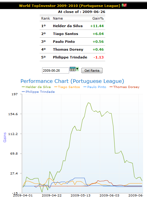 wti_week13_portuguese_league.png