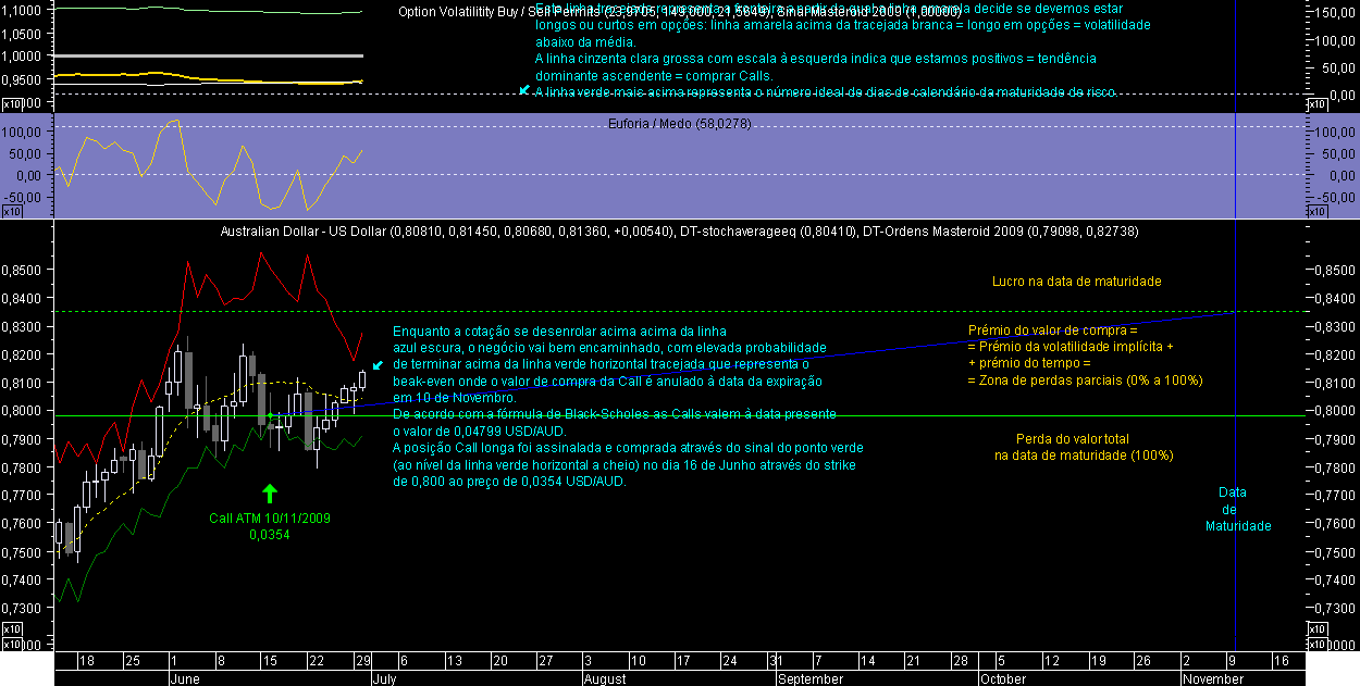 AUDUSD OM 20090630.png