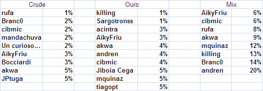 crudeouro.PNG