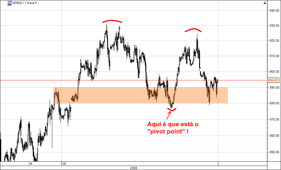 SP500.gif