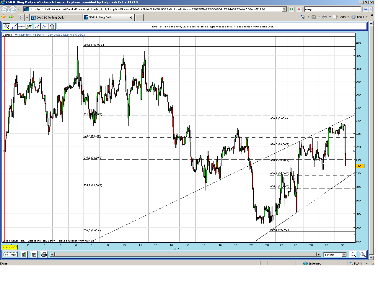 SP 500 30-06-2009.PNG