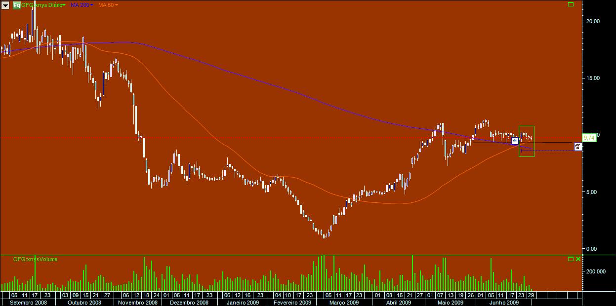 OFG( oriental financial group).jpg