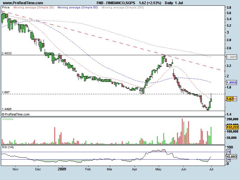 FINIBANCO,SGPS.png