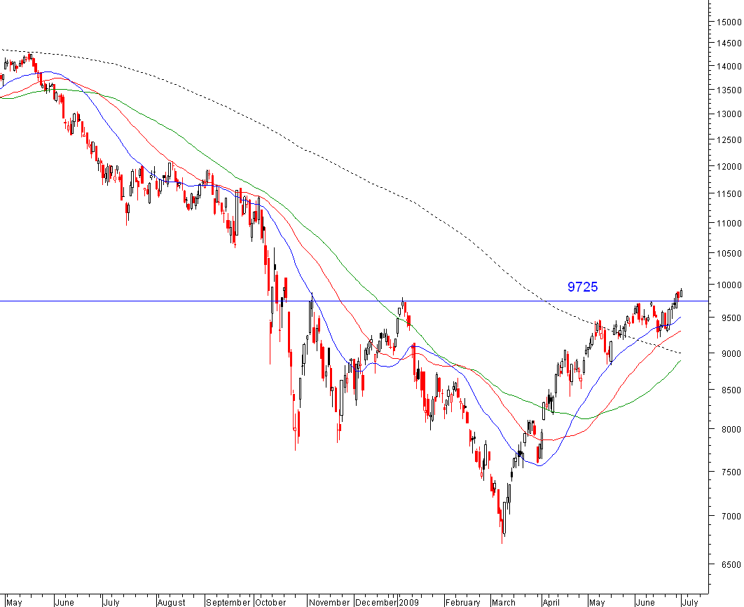 ibex1jul.PNG