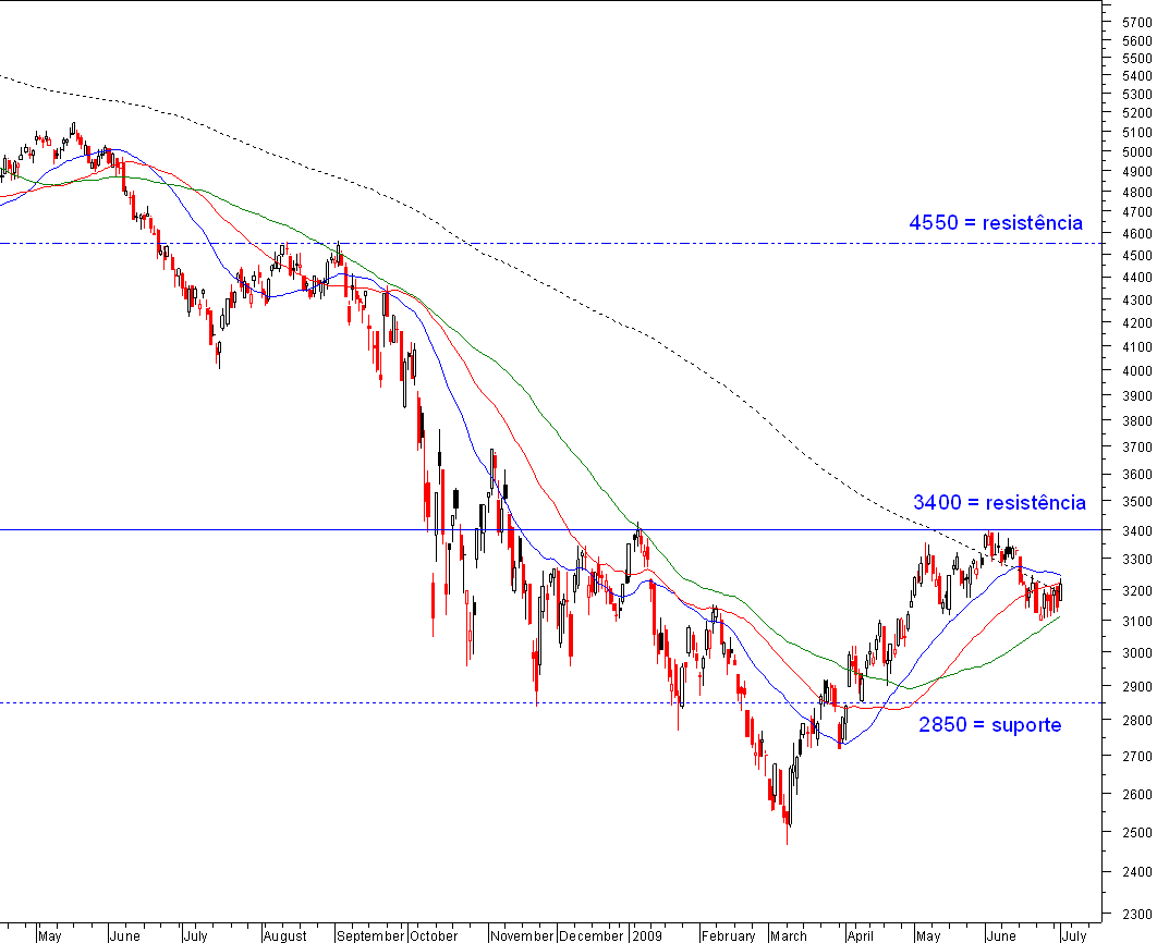 cac1jul.PNG