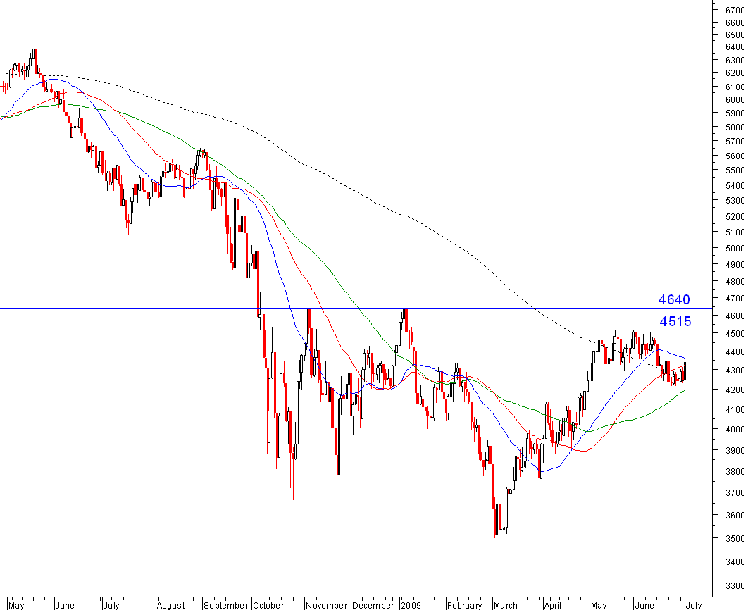 ftse1jul.PNG