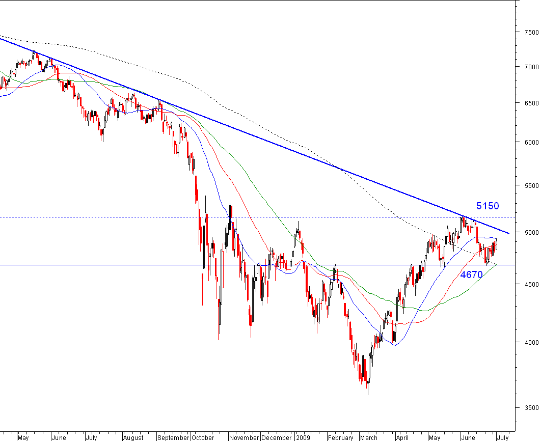 dax1jul.PNG