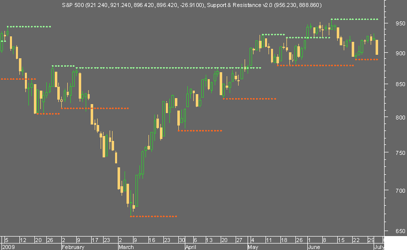 exemplo com s&p.png