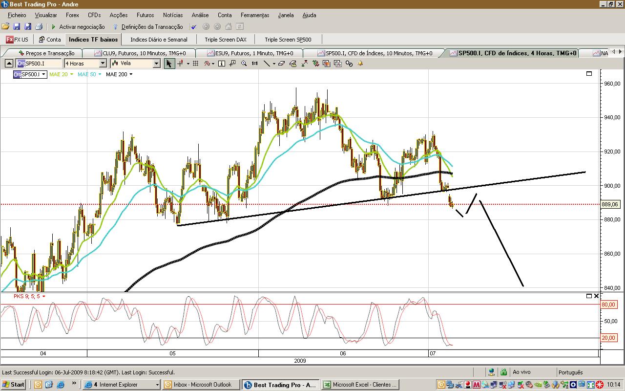 s&P500 4 horas.jpg