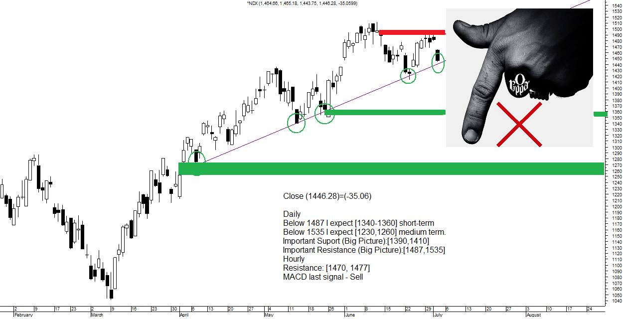 ndx daily 03072009.png