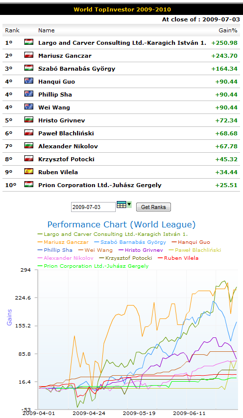 wti_week14_world_league.png