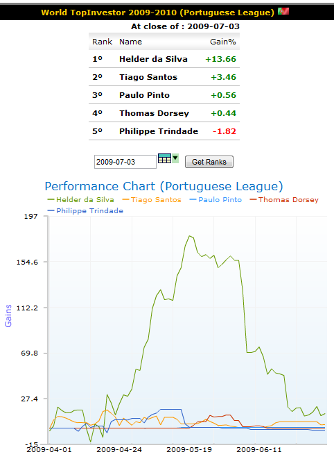 wti_week14_portuguese_league.png