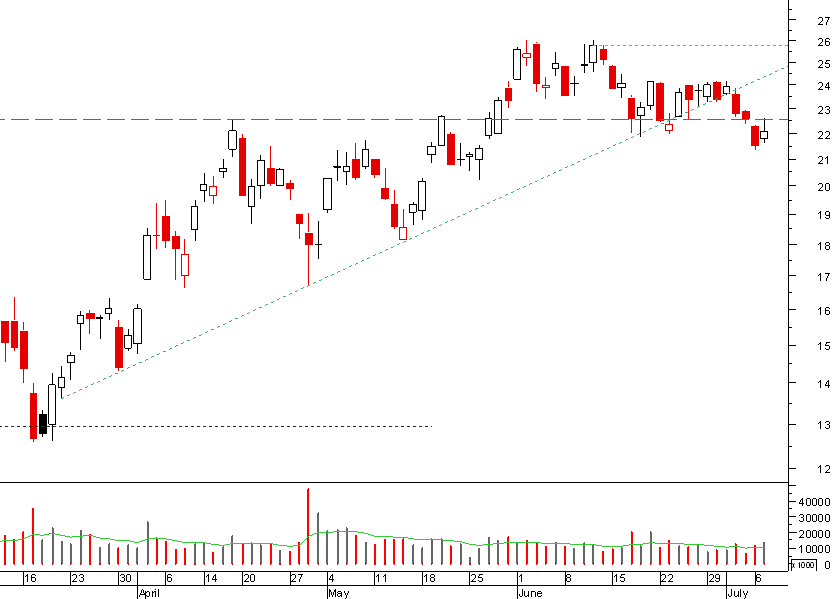 arcelor 070709.png