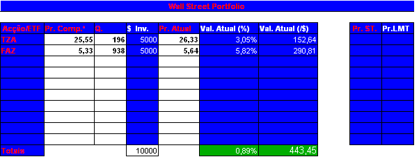 Wall Street Portfolio.PNG