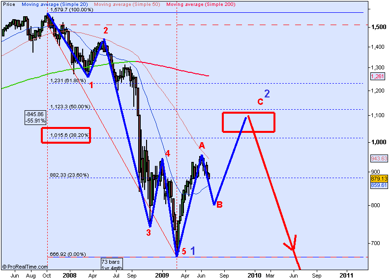 S&P 500.png
