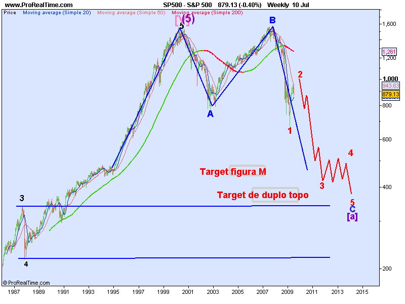 S&P 500.png