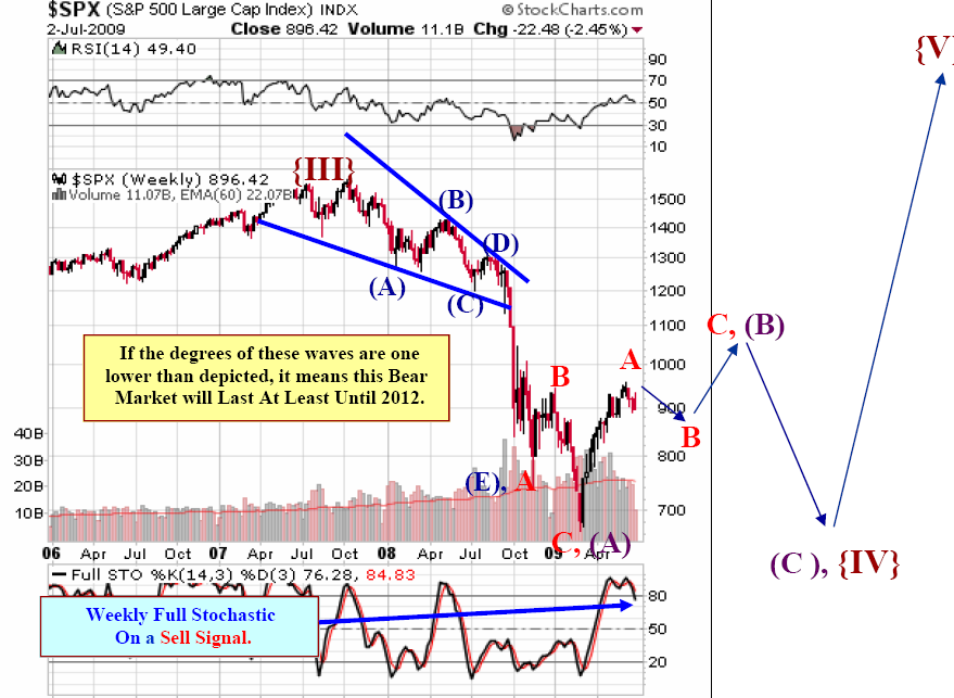 S&P long.PNG