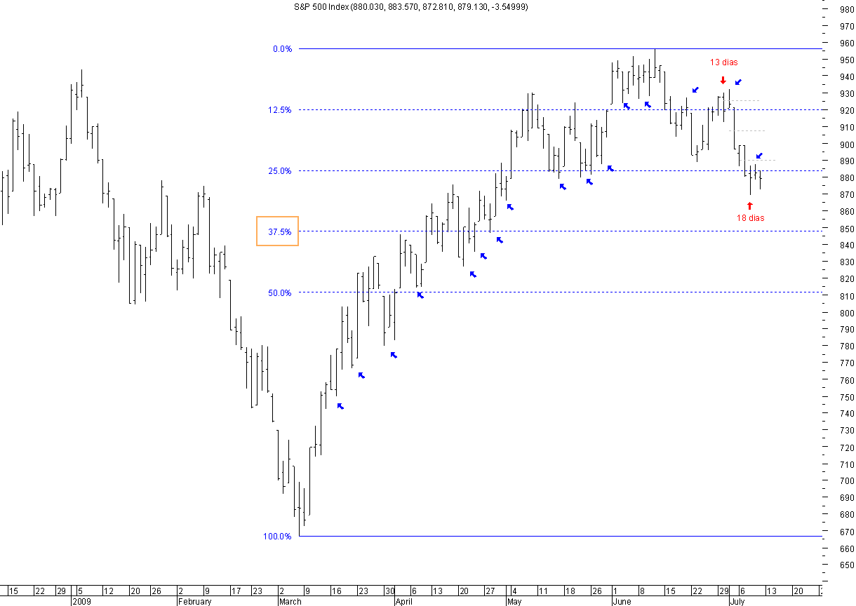 SPX_11-07-2009.png