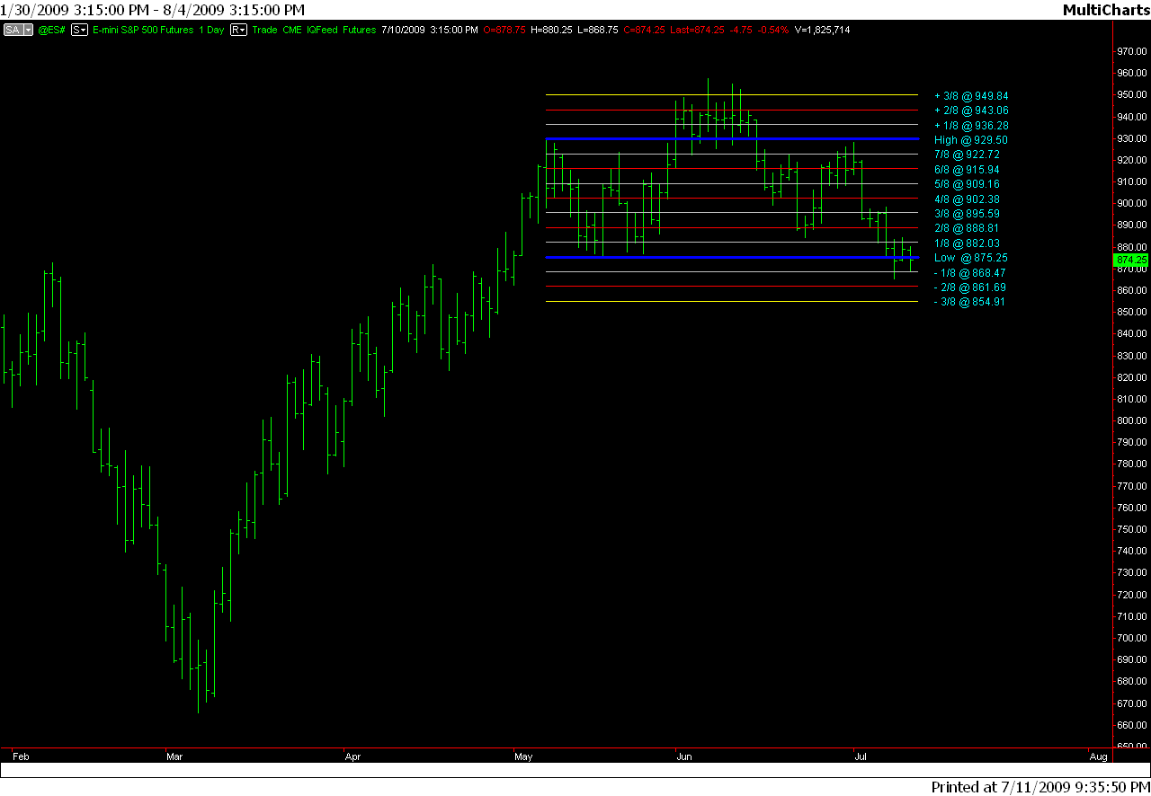 ES_mp_11-07-2009.png