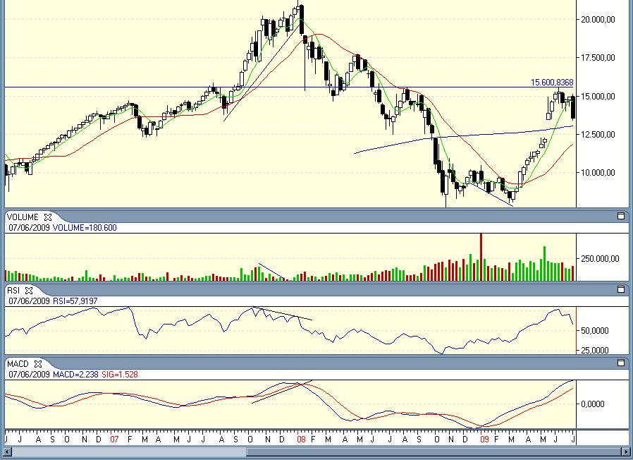 2009 07 12 weekly.PNG