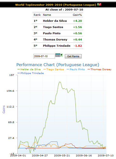 wti_week15_portuguese_league.png