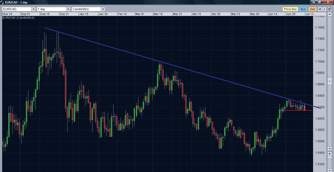 EurCad.jpg