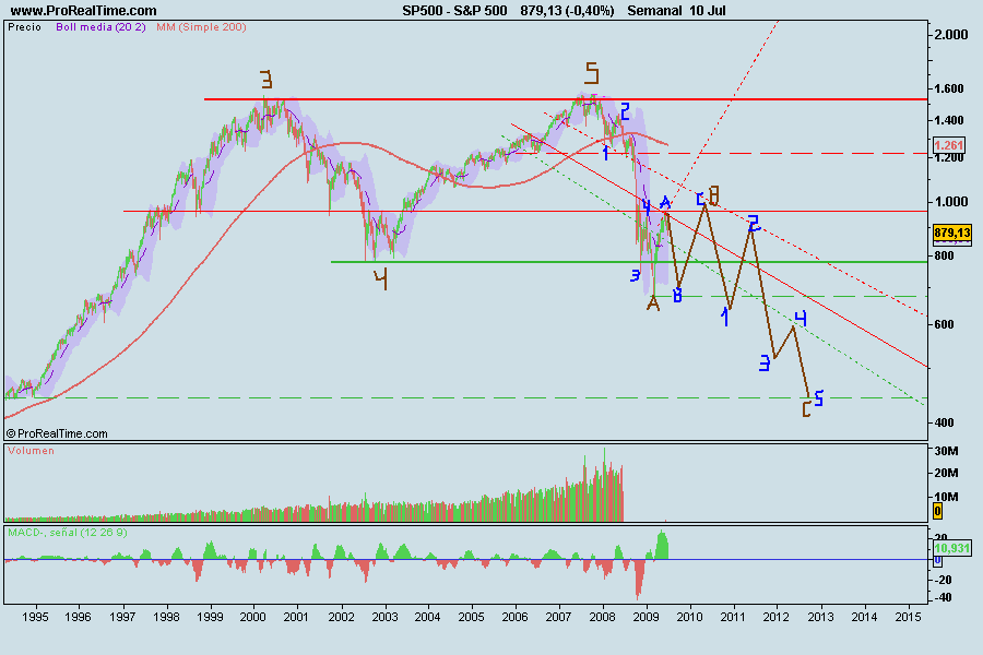 S&P 500.png