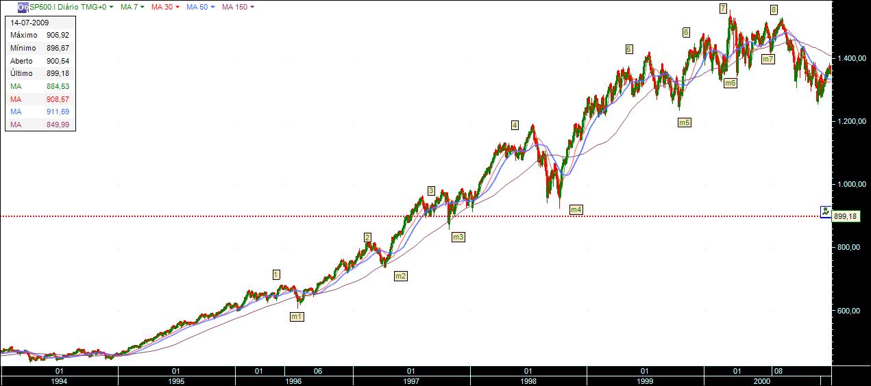 nasdaq bull 1994.jpg