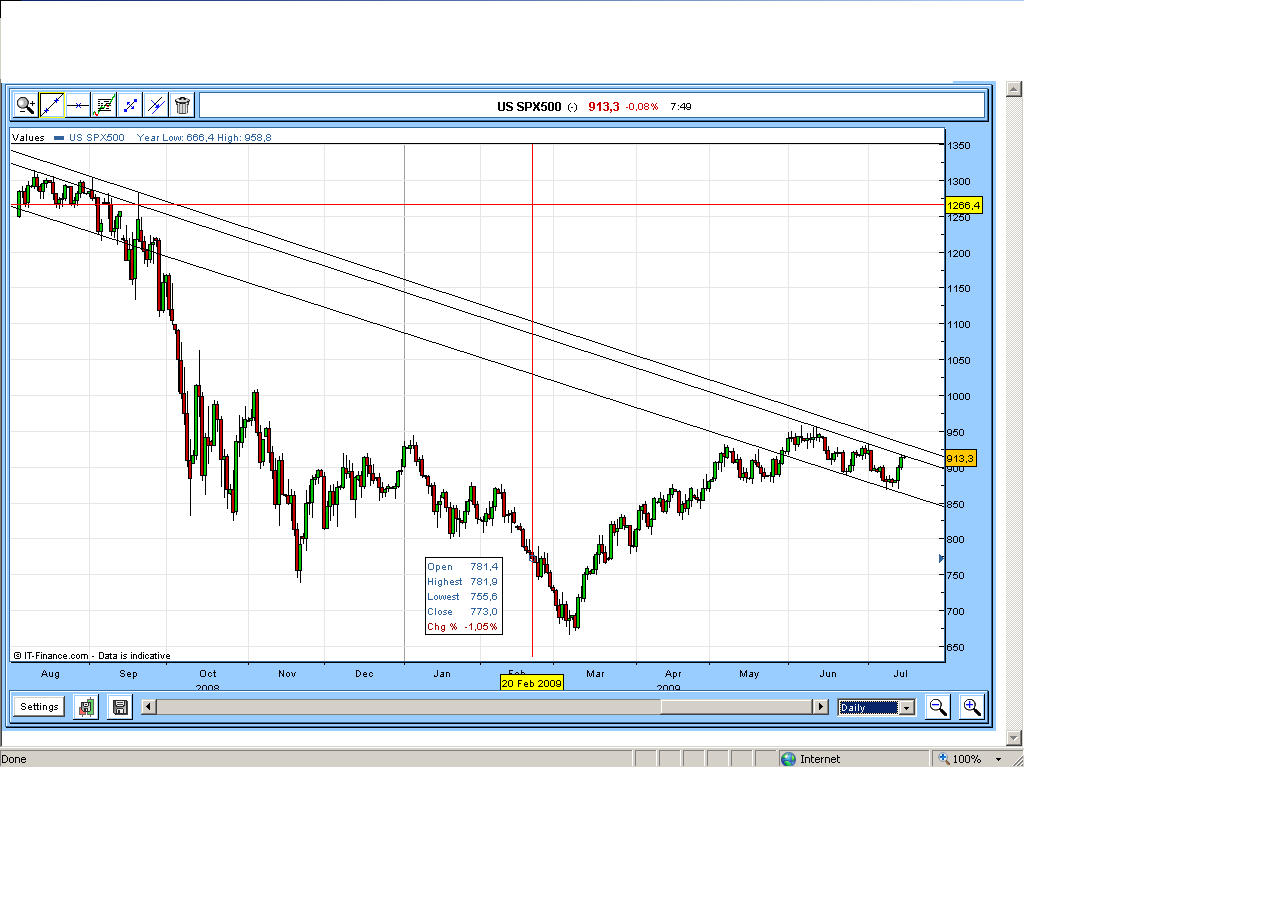 SP500150709.PNG