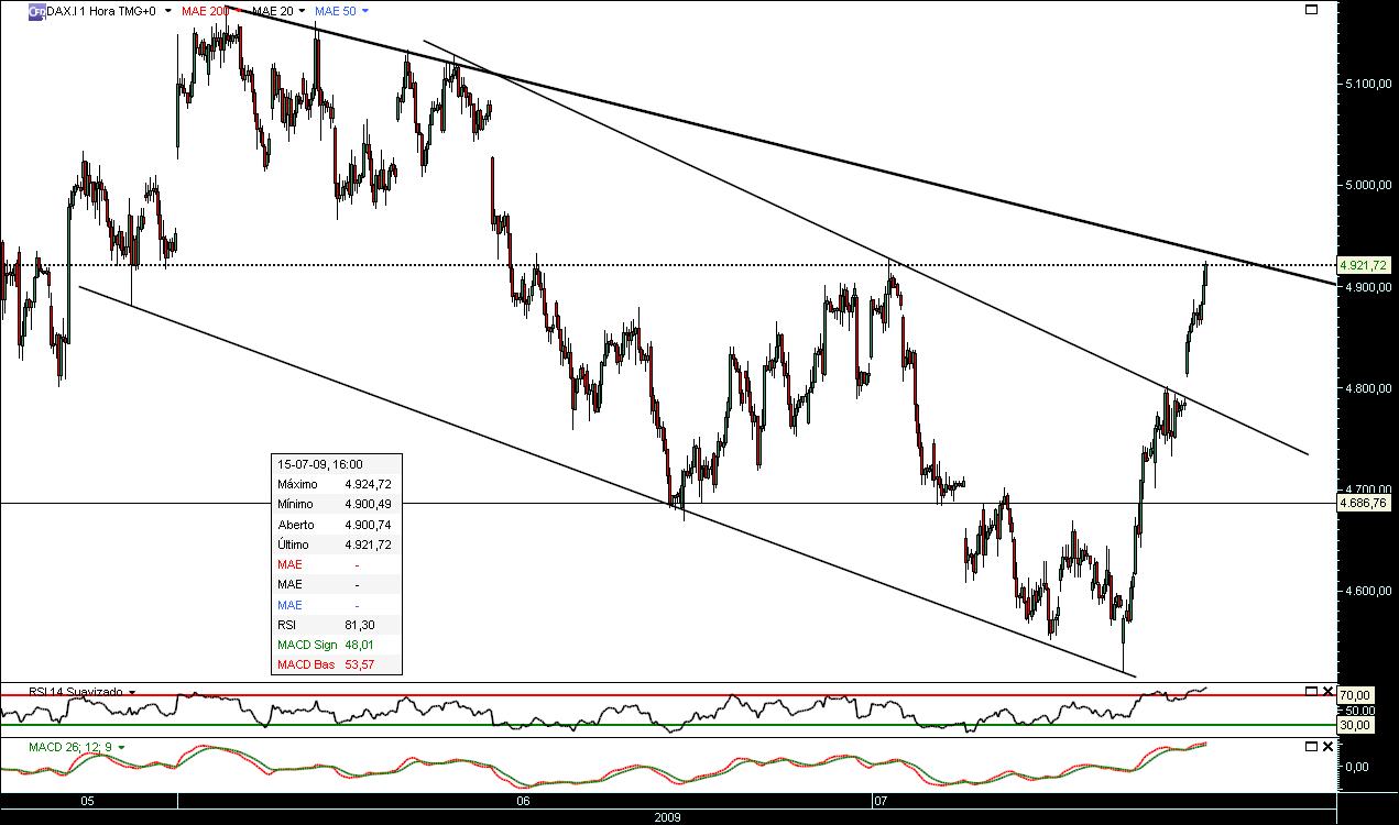 CFD DAX hora 150709.jpg