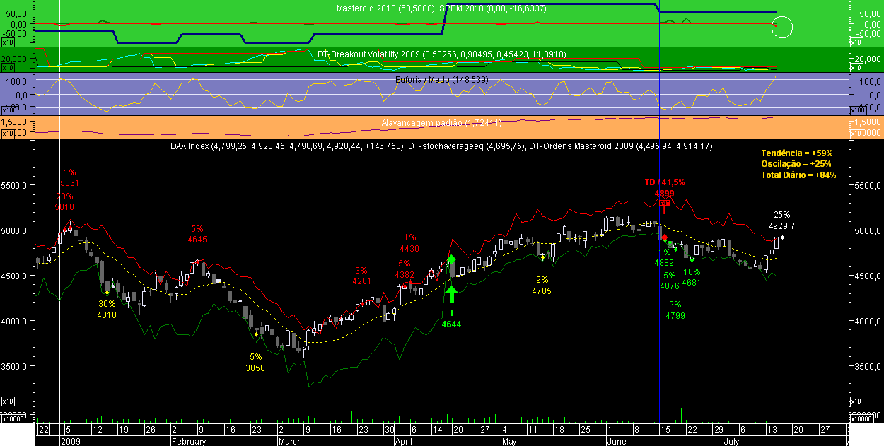 DAX Masteroid 2009 20090715.png