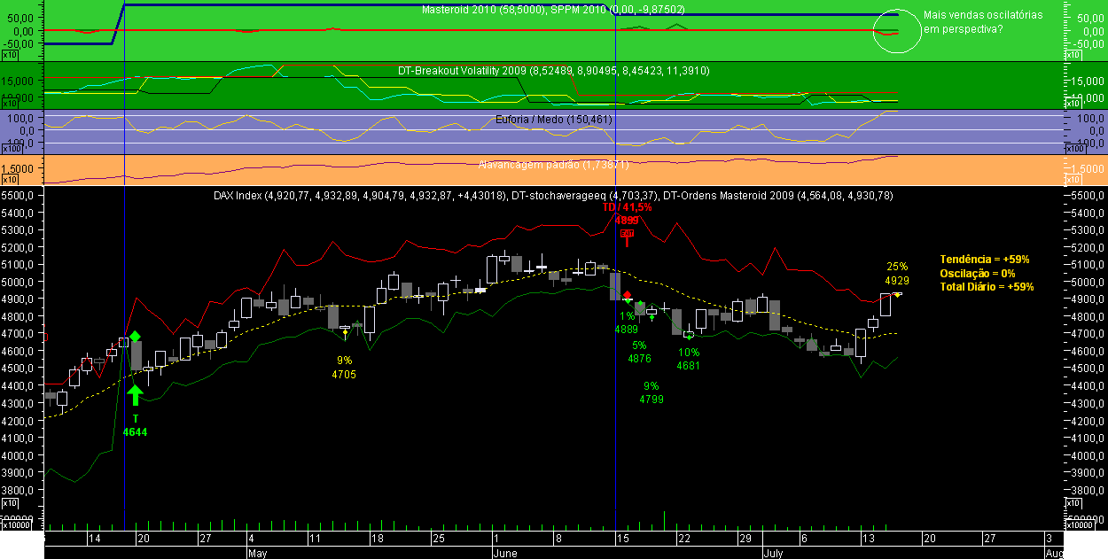 DAX Masteroid 2009 20090716.png