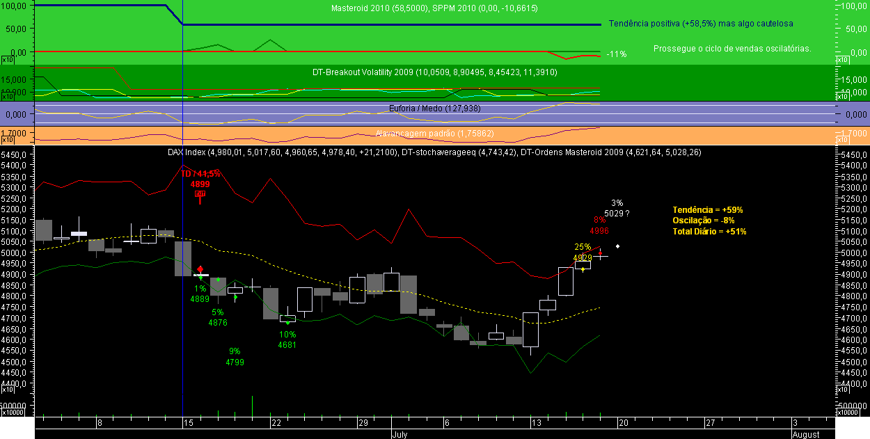 DAX Masteroid 2009 20090717.png